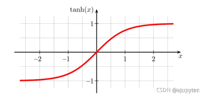 TensorFlow 从入门到精通（-2）—— Keras概述_tensorflow_03